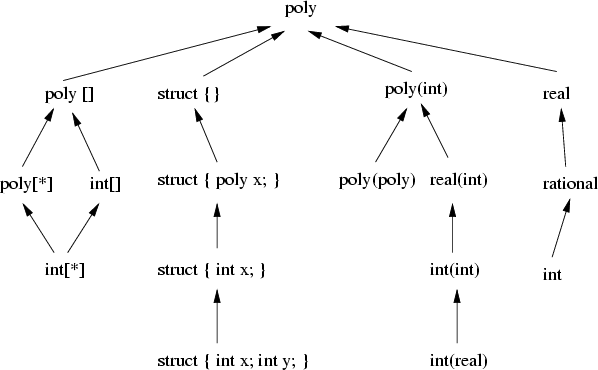 \begin{figure}\begin{center}
\epsfig{figure=types.eps}\end{center}\end{figure}