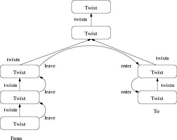 \begin{figure}\begin{center}
\epsfig{figure=longjmp.eps}\end{center}\end{figure}